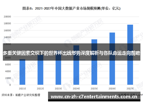多重关键因素交织下的世界杯出线形势深度解析与各队命运走向前瞻