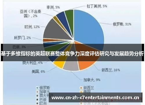 基于多维指标的英超联赛整体竞争力深度评估研究与发展趋势分析